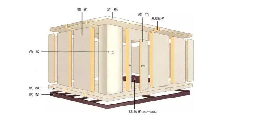 冷庫設計1