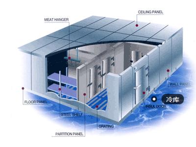 冷庫設計